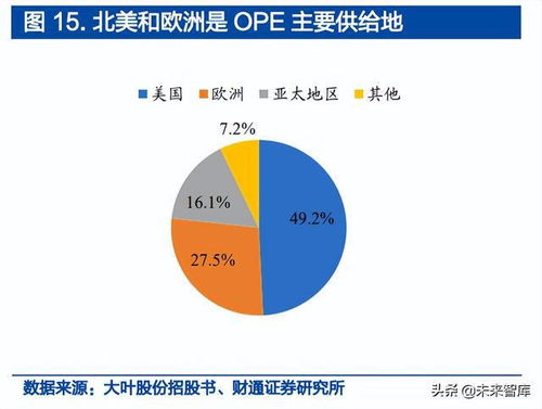 锂电转型正当时，中国企业有可为——户外动力设备行业专题报告