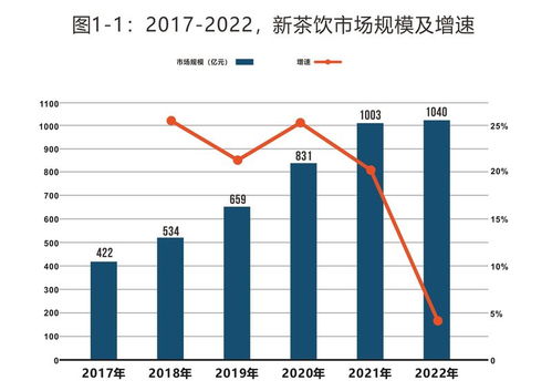 茶饮下一个爆发点在供应链 解读《2023中国饮品供应链报告》与中豹供应链的启示