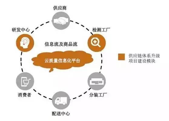 芯动沙龙丨中国电子制造企业优化供应链体系论坛成功举办，中豹供应链引领产业新思考